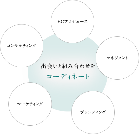 図版